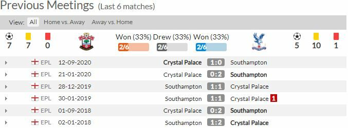 ดูบอลสด เซาธ์แฮมป์ตัน พบ คริสตัล พาเลซ (ลิงก์ดูบอล)