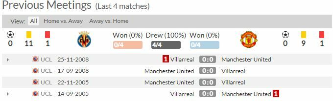 ดูบอลสด บียาร์เรอัล พบ แมนฯ ยูไนเต็ด (ลิงก์ดูบอล)