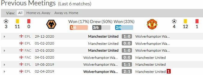 ดูบอลสด วูล์ฟแฮมป์ตัน พบ แมนฯ ยูไนเต็ด (ลิงก์ดูบอล)