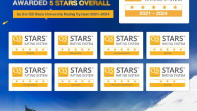 ม.มหิดล QS Stars University Rating System