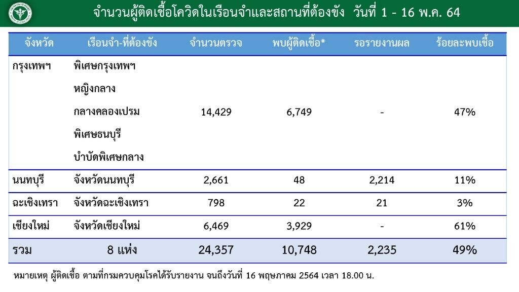 คลัสเตอร์เรือนจำ