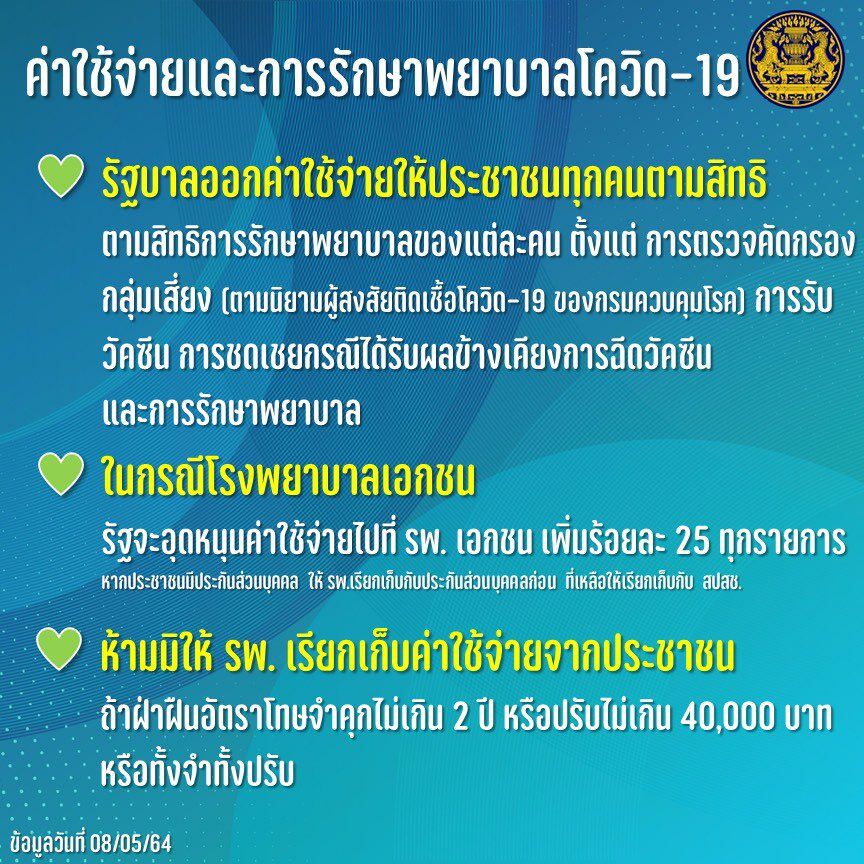 รักษาโควิดฟรี