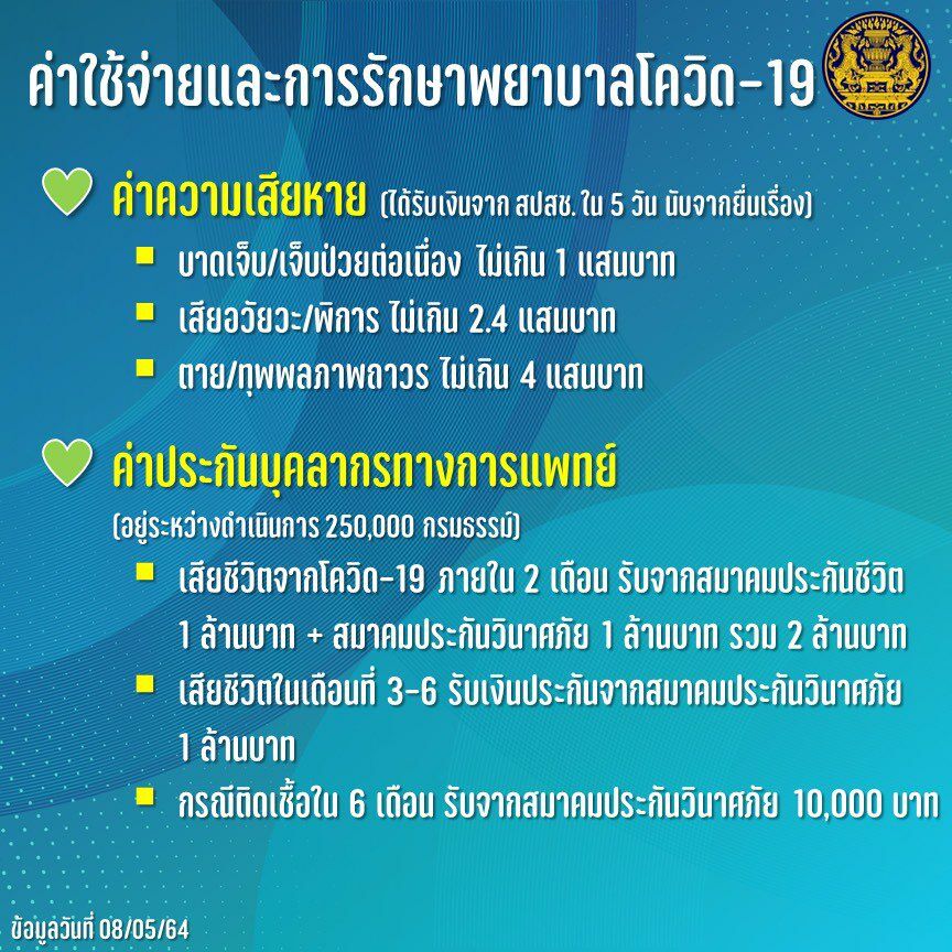 รักษาโควิดฟรี