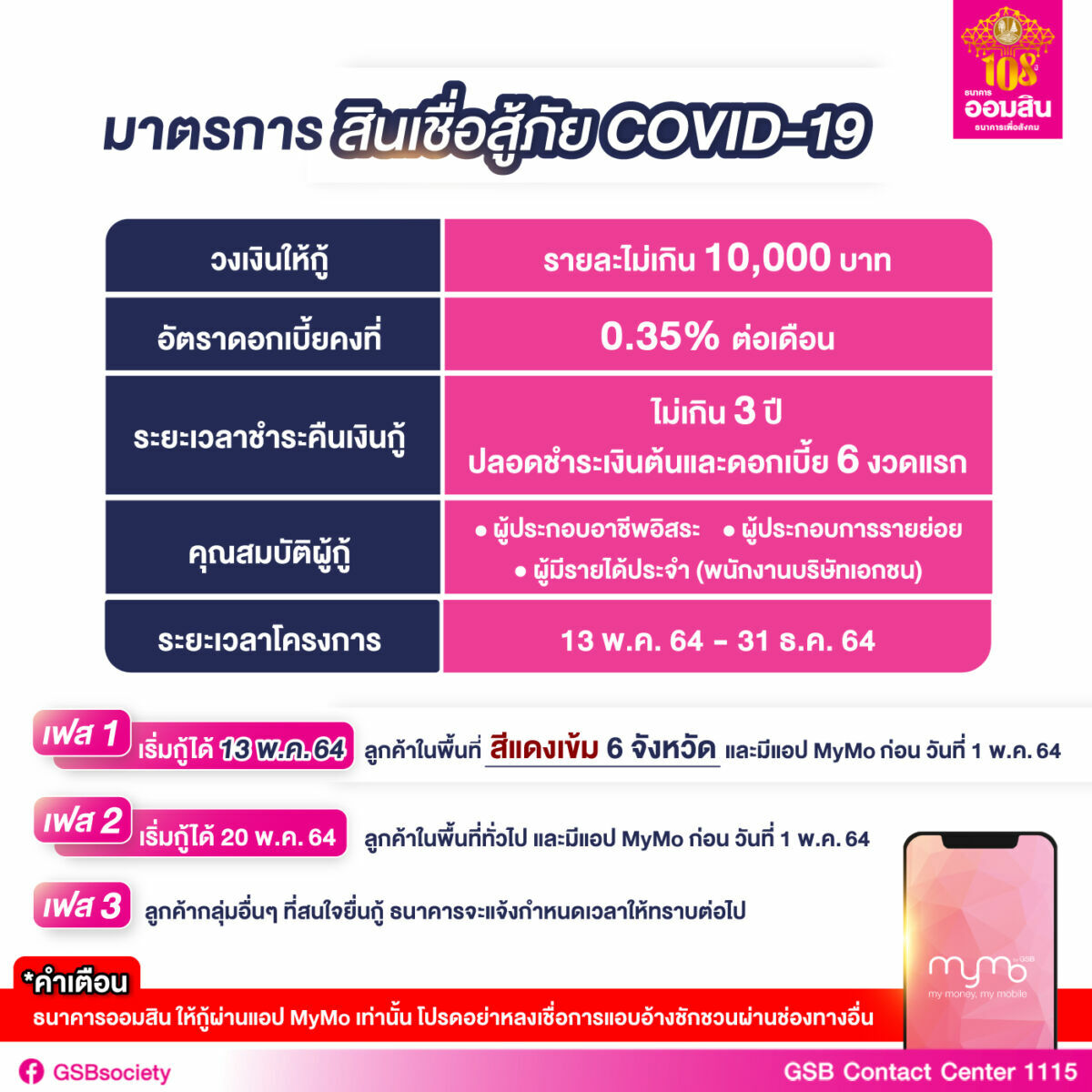 สินเชื่อโควิด