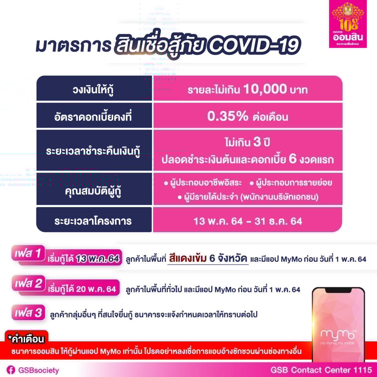 สินเชื่อโควิด ธนาคารออมสิน