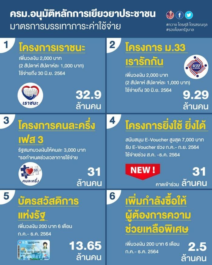 บัตรคนจน บัตรสวัสดิการแห่งรัฐ