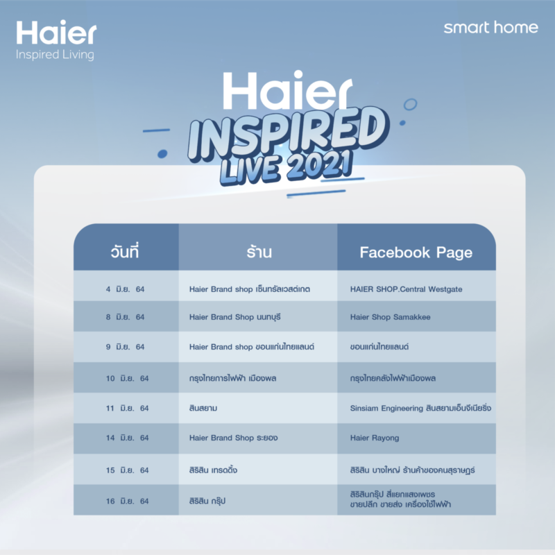Haier Inspired Living Live 2021
