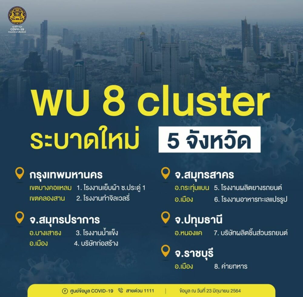 คลัสเตอร์โควิด