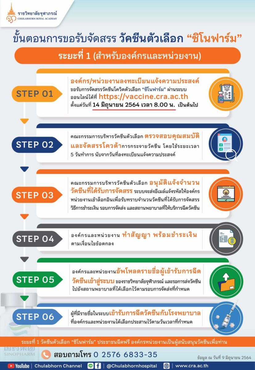 จอง วัคซีนซิโนฟาร์ม