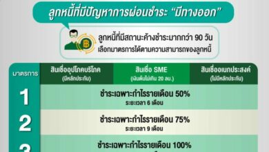 IBank มาตรการช่วยเหลือลูกหนี้
