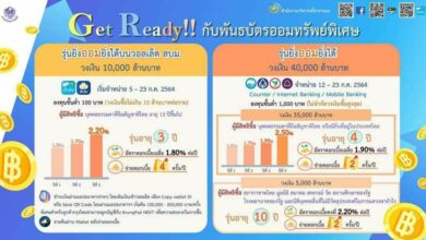 พันธบัตร ยิ่งออมยิ่งได้