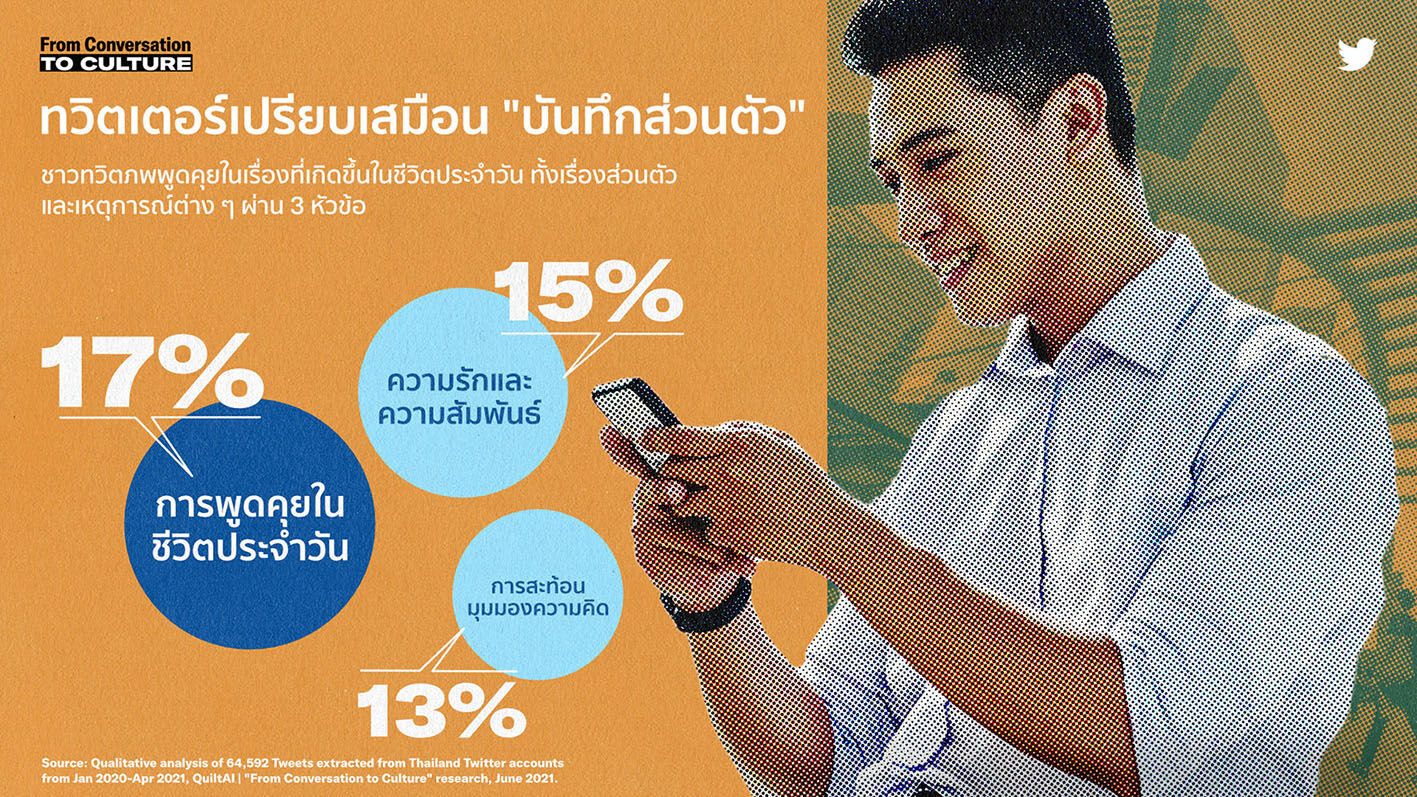 ทวิตเตอร์ Twitter