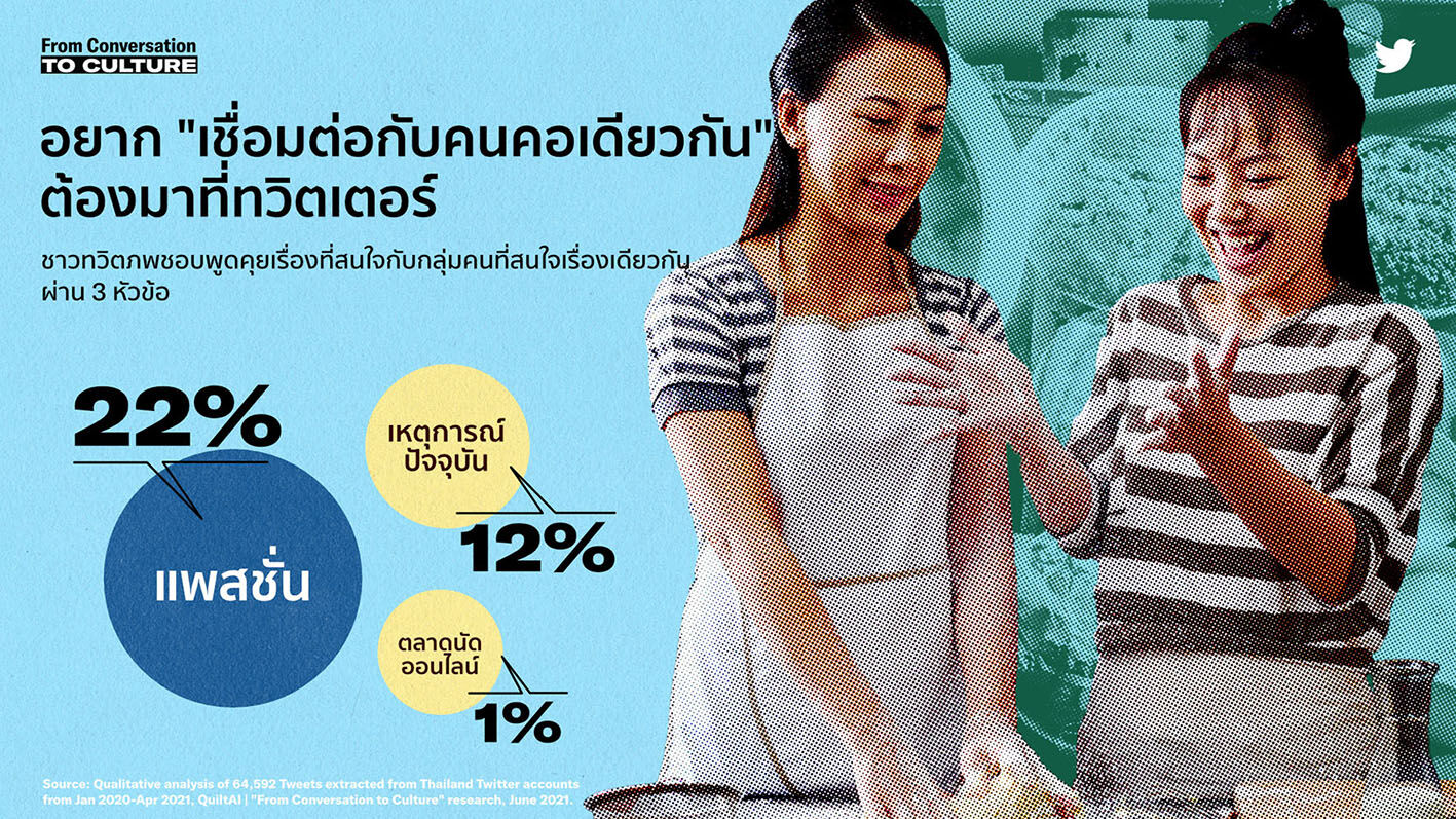 ทวิตเตอร์ Twitter