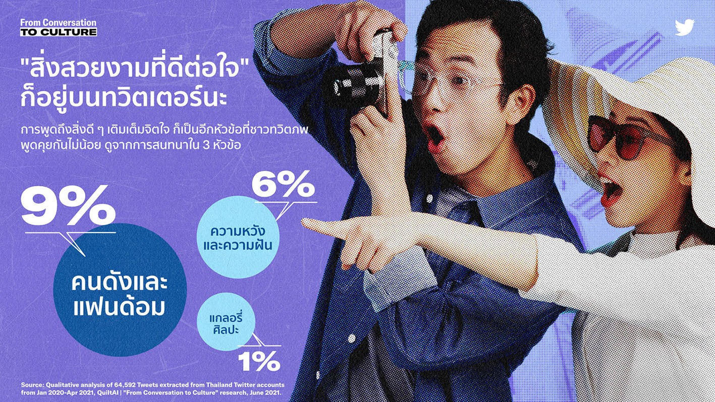 ทวิตเตอร์ Twitter