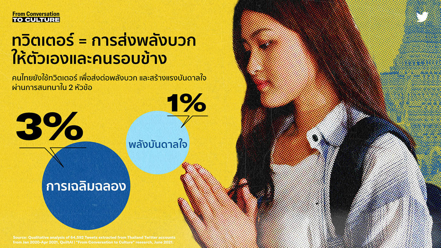 ทวิตเตอร์ Twitter