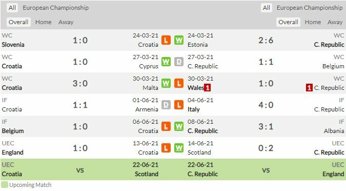 ดูบอลสด ยูโร 2020 โครเอเชีย พบ เช็ก สดทาง NBT