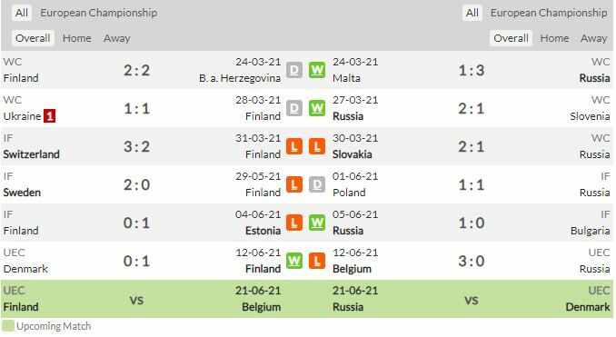 ดูบอลสด ยูโร 2020 ฟินแลนด์ พบ รัสเซีย สดทาง NBT