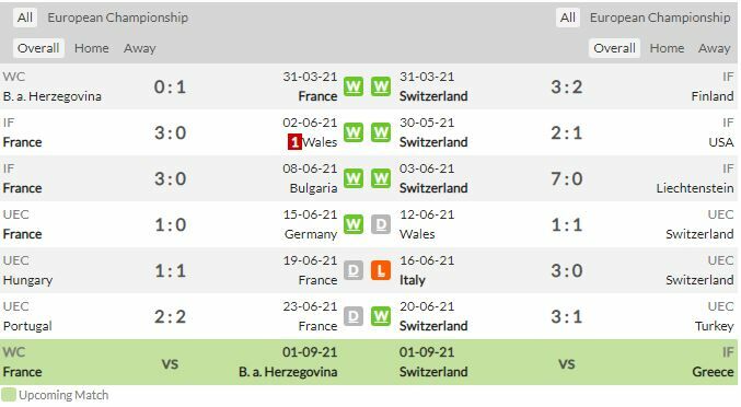 ดูบอลสด ยูโร ฝรั่งเศส พบ สวิตเซอร์แลนด์ สดทาง ช่อง NBT