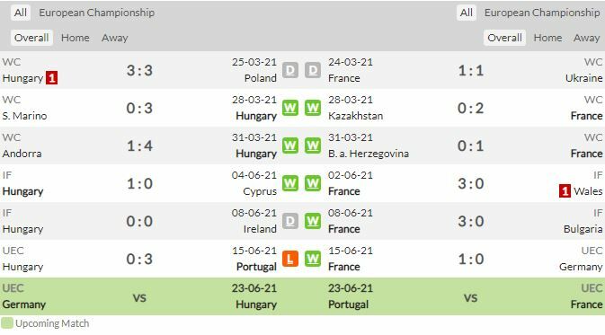 ดูบอลสด ยูโร 2020 ฮังการี พบ ฝรั่งเศส สดทาง NBT