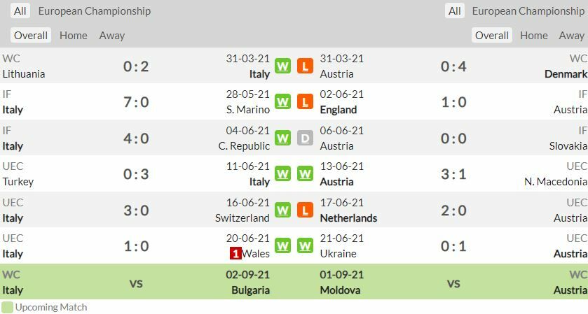 ดูบอลสด ยูโร 2020 อิตาลี พบ ออสเตรีย สดทาง ช่อง NBT