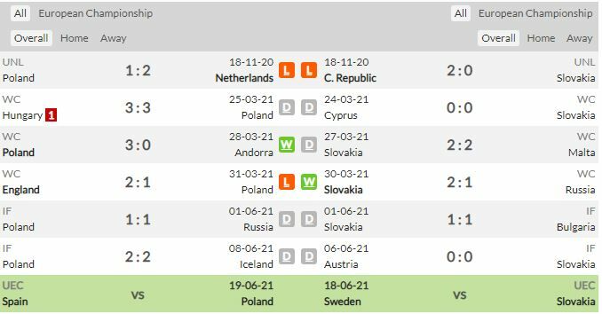 ดูบอลสด ยูโร 2020 โปแลนด์ พบ สโลวาเกีย สดทาง NBT