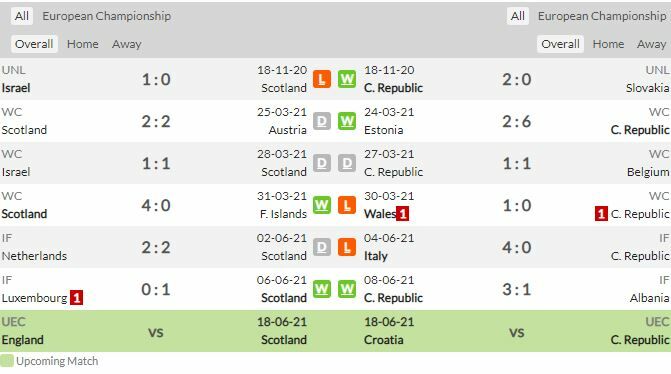 ดูบอลสด ยูโร 2020 สกอตแลนด์ พบ เช็ก สดทาง NBT