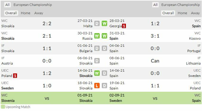 ดูบอลสด ยูโร 2020 สโลวาเกีย พบ สเปน สดทาง PPTV