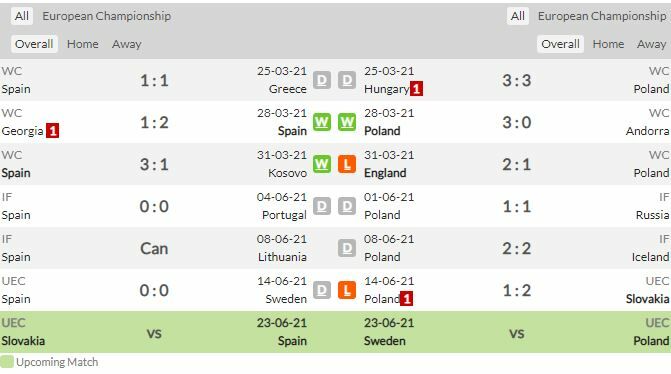 ดูบอลสด ยูโร 2020 สเปน พบ โปแลนด์ สดทาง NBT