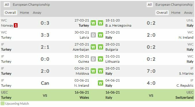 ดูบอลสด ยูโร 2020 ตุรกี พบ อิตาลี (ลิงก์ดูบอล)