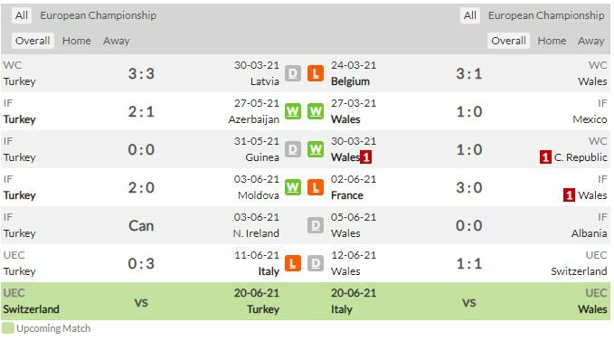 ดูบอลสด ยูโร 2020 ตุรกี พบ เวลส์ สดทาง NBT