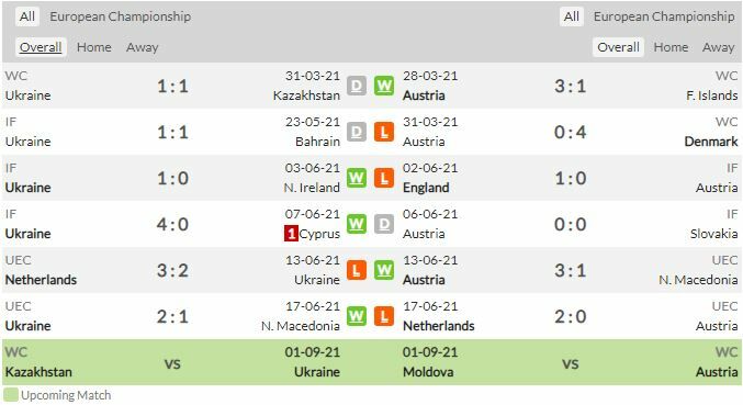 ดูบอลสด ยูโร 2020 ยูเครน พบ ออสเตรีย สดทาง NBT