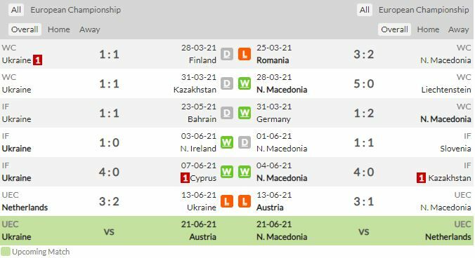 ดูบอลสด ยูโร 2020 ยูเครน พบ มาซิโดเนียเหนือ สดทาง NBT