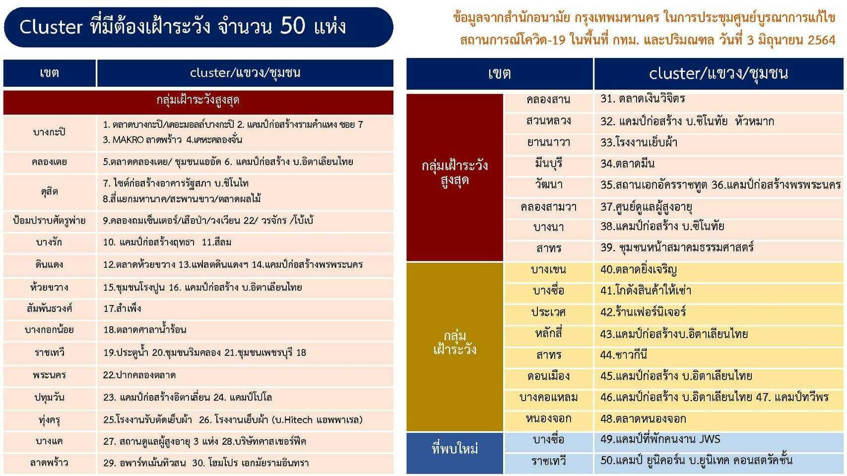 คลัสเตอร์ โควิด-19