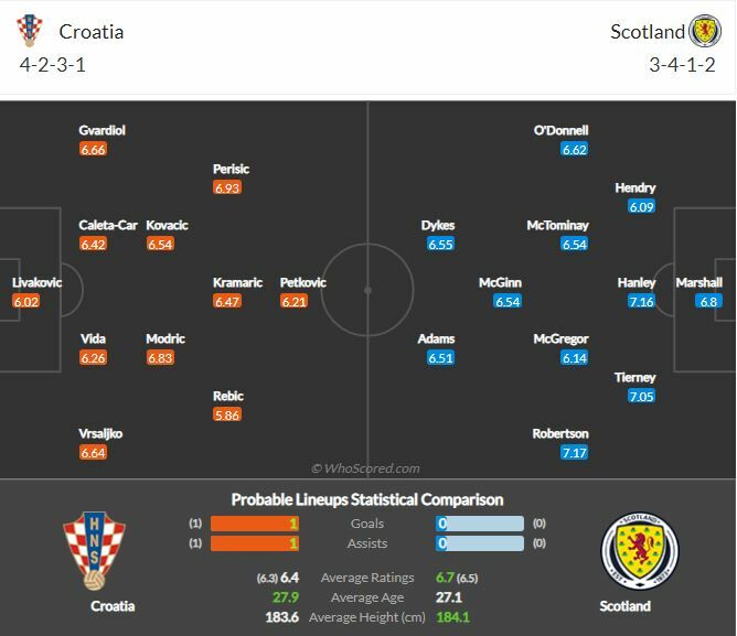 ดูบอลสด ยูโร 2020 โครเอเชีย พบ สกอตแลนด์ สดทาง NBT