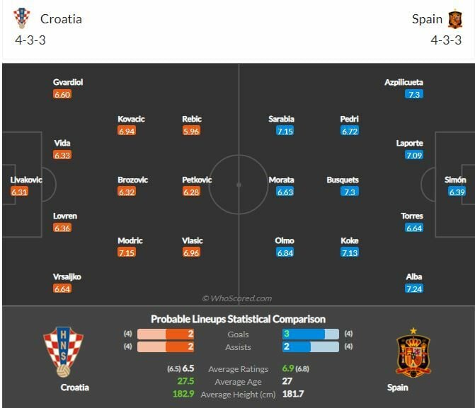 ดูบอลสด ยูโร 2020 โครเอเชีย พบ สเปน สดทาง ช่อง NBT