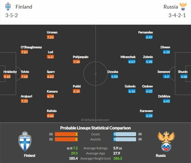 ดูบอลสด ยูโร 2020 ฟินแลนด์ พบ รัสเซีย สดทาง NBT