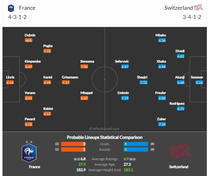 ดูบอลสด ยูโร ฝรั่งเศส พบ สวิตเซอร์แลนด์ สดทาง ช่อง NBT