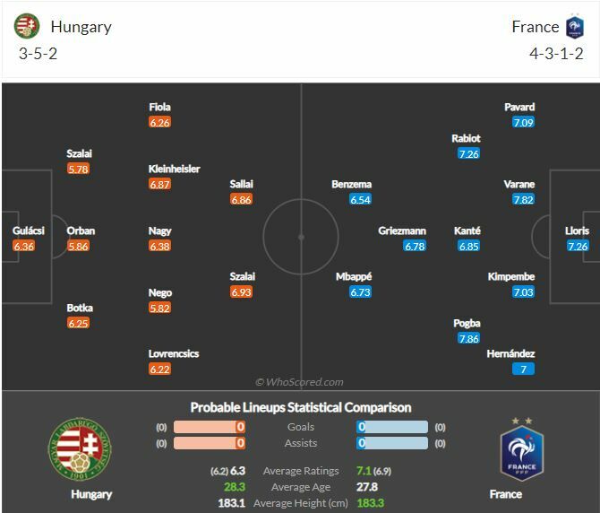 ดูบอลสด ยูโร 2020 ฮังการี พบ ฝรั่งเศส สดทาง NBT