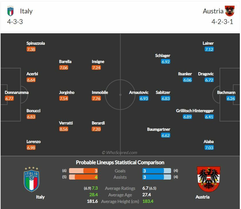 ดูบอลสด ยูโร 2020 อิตาลี พบ ออสเตรีย สดทาง ช่อง NBT