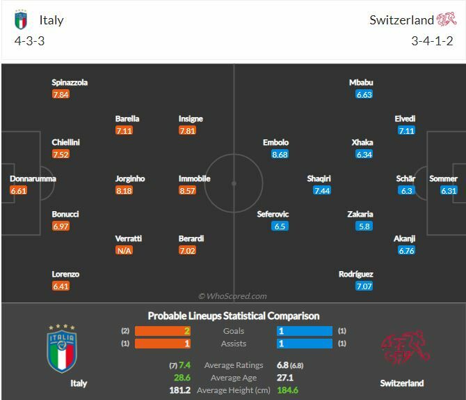 ดูบอลสด ยูโร 2020 อิตาลี พบ สวิตเซอร์แลนด์ สดทาง NBT