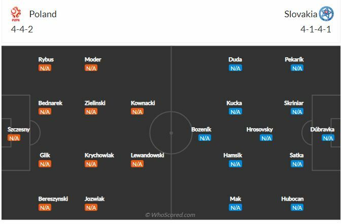 ดูบอลสด ยูโร 2020 โปแลนด์ พบ สโลวาเกีย สดทาง NBT