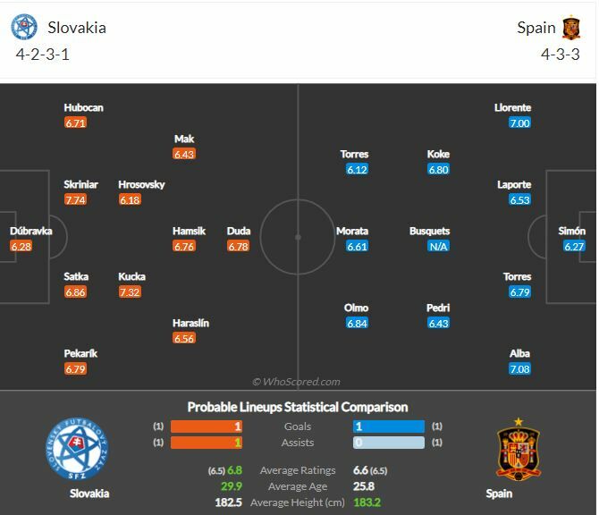 ดูบอลสด ยูโร 2020 สโลวาเกีย พบ สเปน สดทาง PPTV