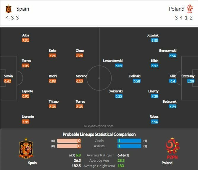 ดูบอลสด ยูโร 2020 สเปน พบ โปแลนด์ สดทาง NBT