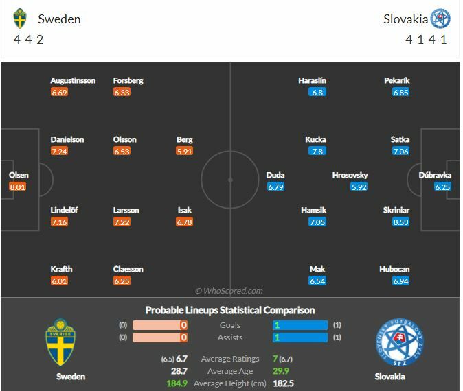 ดูบอลสด ยูโร 2020 สวีเดน พบ สโลวาเกีย สดทาง NBT