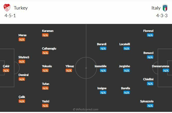 ดูบอลสด ยูโร 2020 ตุรกี พบ อิตาลี (ลิงก์ดูบอล)