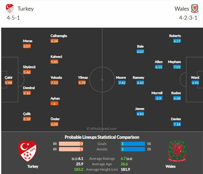 ดูบอลสด ยูโร 2020 ตุรกี พบ เวลส์ สดทาง NBT