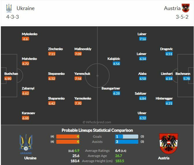ดูบอลสด ยูโร 2020 ยูเครน พบ ออสเตรีย สดทาง NBT