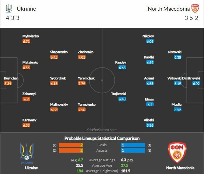 ดูบอลสด ยูโร 2020 ยูเครน พบ มาซิโดเนียเหนือ สดทาง NBT