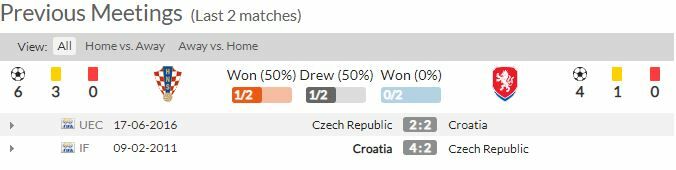 ดูบอลสด ยูโร 2020 โครเอเชีย พบ เช็ก สดทาง NBT