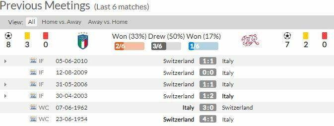 ดูบอลสด ยูโร 2020 อิตาลี พบ สวิตเซอร์แลนด์ สดทาง NBT